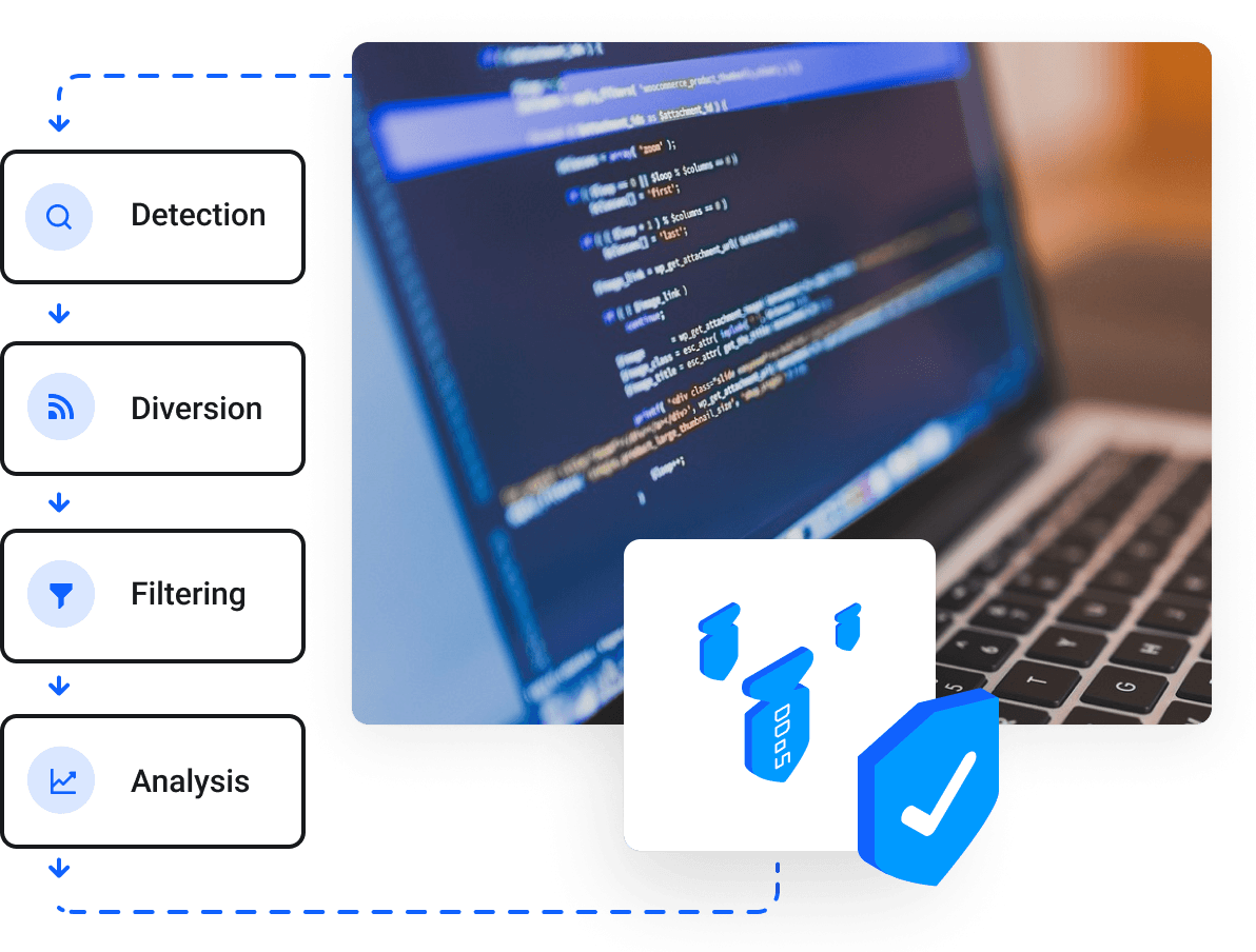 Reliable Co-Location Hosting | RyderHost Data Center Services - Uncompromising commercial security at the utmost level